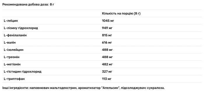 Комплекс незамінних амінокислот для відновлення м'язів, EAA, Biotus, 300 г. BIO-532337 фото